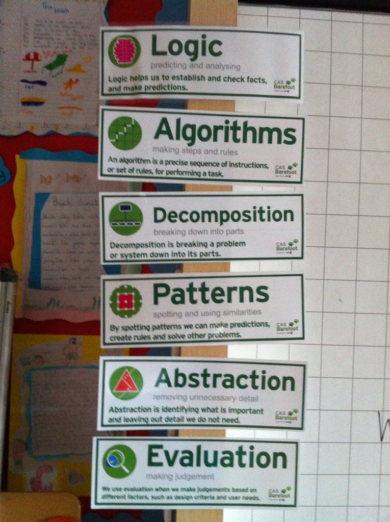 Parkhill_PS's tweet image. Vocabulary that helps P5 with their computational thinking #barefootcomputing