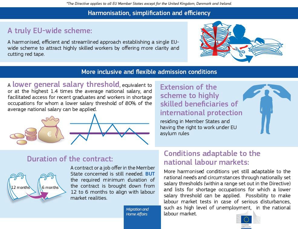 EURESJob's tweet photo. The @EU_Commission is currently working on an EU Blue Card reform. Here's an overview! #BlueCardEU #HighlySkilled https://t.co/DwoIJrjUmH