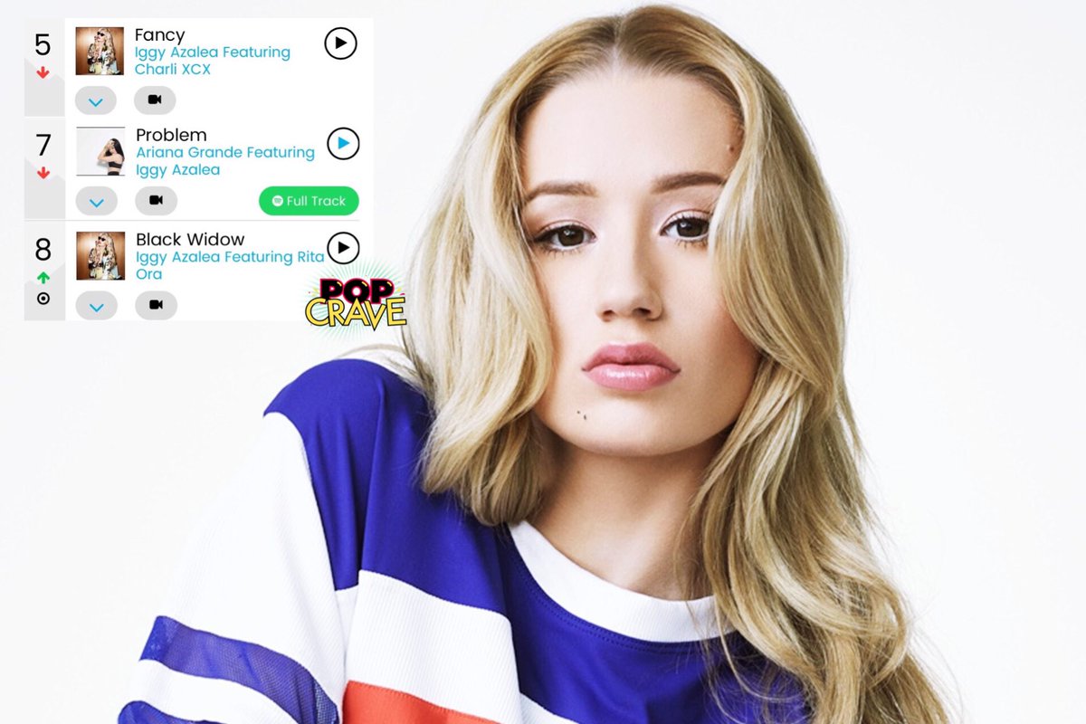 PopCrave's tweet photo. The only artists this decade to occupy three positions in the Hot 100 Top 10 simultaneously: https://t.co/DbcO3OsnSN