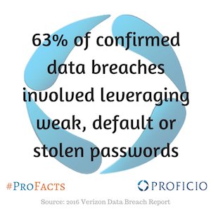 proficioinc's tweet image. 63% of confirmed data breaches involved leaking weak, default or stolen passwords. #Proficio #ProTips #passwordhack