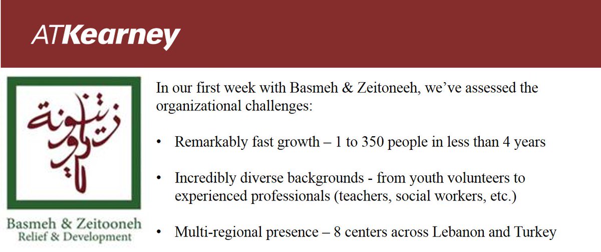 kearney_mea's tweet photo. How to organize &amp; scale up rapidly to serve #Syrian refugees? @ATKearney is excited to support @basmehzeitooneh https://t.co/DU6rMVwH15