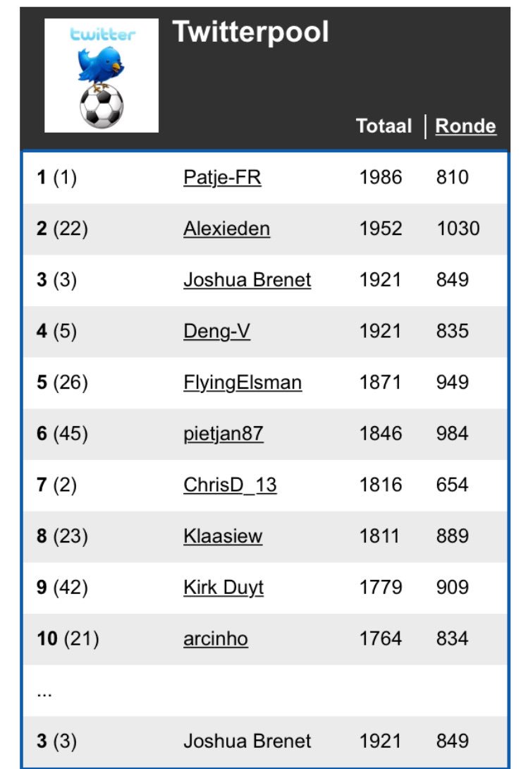 elroottenhof's tweet image. Ik doe mee boys! #twitterpool