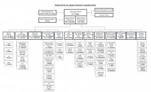 Pppl Org Chart