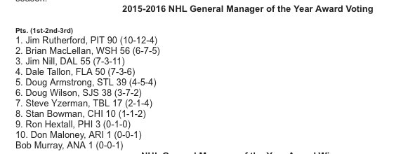 GM-ovi | General Manager of the Year Award - Page 2 Cll6A-5WIAAKLq1