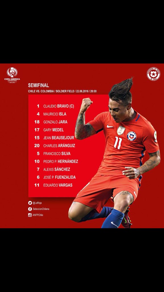 kingarturo23's tweet photo. Acá están los 11 guerreros!!! Vamos  campeones de América a dejar el corazón en la cancha!!!💪🏽💪🏽💪🏽💪🏽 https://t.co/FMw1lvIv2t