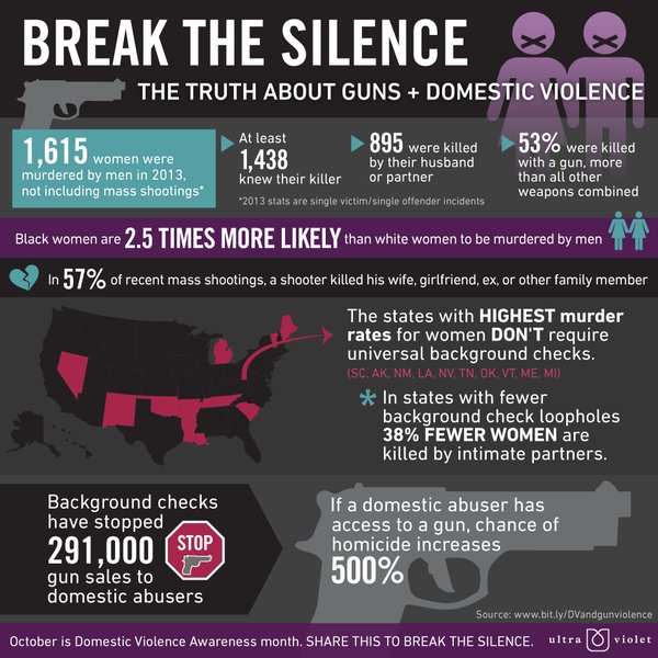UltraViolet's tweet photo. The truth about guns and domestic violence. #NoBillNoBreak https://t.co/N7VWXVilIR