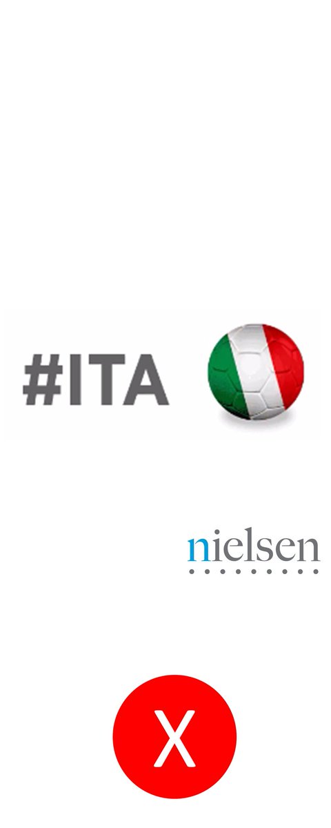 NielsenIQFrance's tweet photo. Où le ROI moyen brut de la #publicite TV est-il meilleur? #IRL #ITA #IRLITA #Euroconso https://t.co/S1yjk8hc4G. https://t.co/rwDuxMGYkv