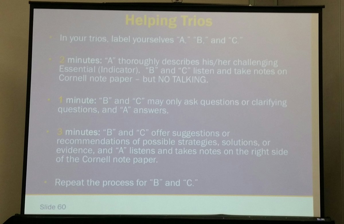 Collaboration Inquiry &amp; Writing - and a very helpful strategy! #leadership4advancement #avidsi2016