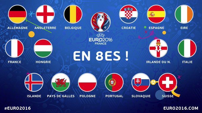 Euro16 ベスト16の顔ぶれが決定 地上波放送予定のまとめ Dayse