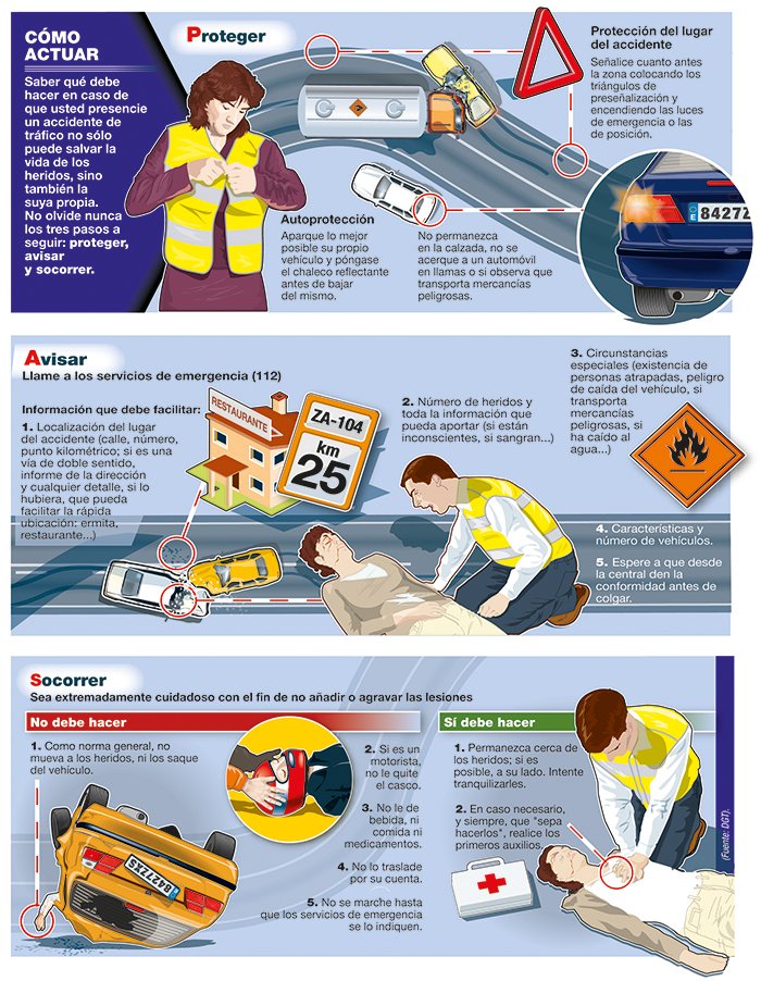 DGTes's tweet photo. Si necesitas parar por una emergencia, recuerda 3 reglas básicas: 
Proteger Avisar Socorrer
https://t.co/Fc2W4pK92b https://t.co/M5MenZUlOt