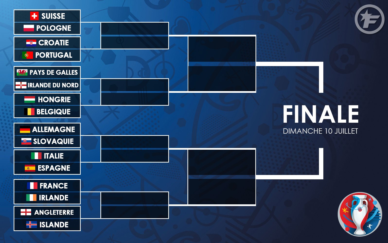 Foot Mercato on Twitter "Le tableau pour la phase finale de cet Euro