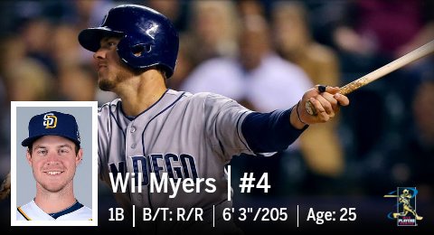 MidSumrClassic's tweet photo. @MLB #VoteWilMyers ❎ ALL🌟GAME↪NL 1B Ranks 1.Hits, R's,SB/ 2. AVG,RBI/ 3.HR @wilmyers @Buster_ESPN @FOXSports @Padres https://t.co/y2FZvrSVzQ