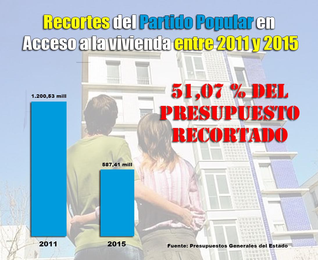 PILI93s's tweet photo. Ahora entiendo pqel80% dlos menores d 30 años aún viven con sus padres. Es imposible emanciparse con el PP #RajoyEH https://t.co/VgkqNZaAzb