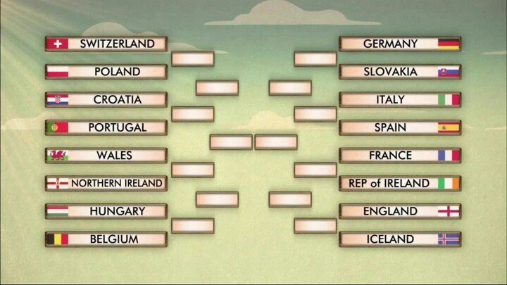 16 besar #Euro2016 
Yang kanan ngerrraaaayyyy