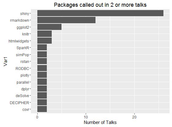 SameerKhan's tweet photo. The R Packages of UseR! 2016 https://t.co/k4OekiyOiC #BigData https://t.co/5laZuemtWw