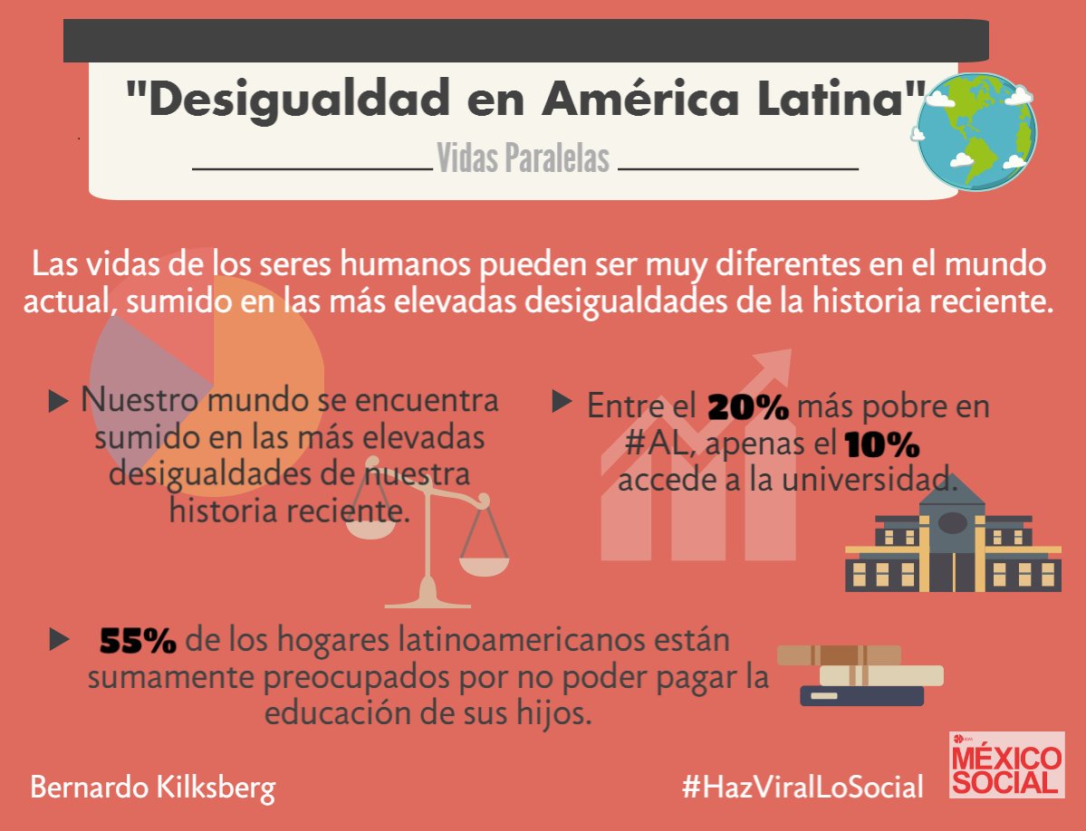 Desigualdad en América Latina 

La Educación de Calidad es Clave para combatir este mal.