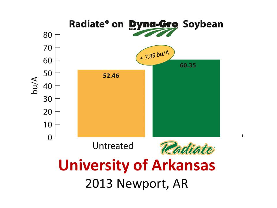 Radiate performs in the MidSouth, but you don't have to take our word for it.  At <$5/ac, ROI is there. #Replicated
