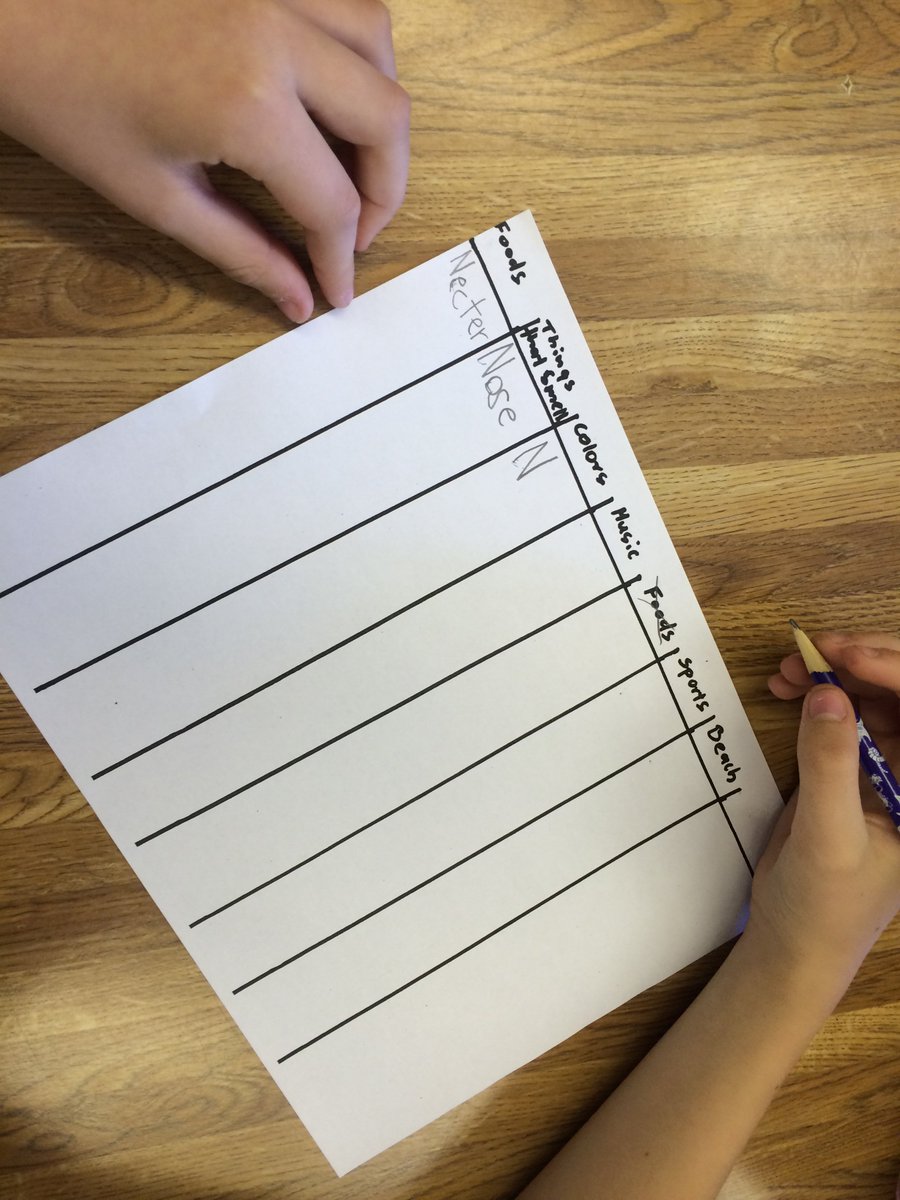 cabbotstrails's tweet photo. #DL #distributedlearning #WednesdayClasses #SD43Encompass gr 3-5s learn abt #selfreg playing sensory scattergories https://t.co/xA8RQbeEka