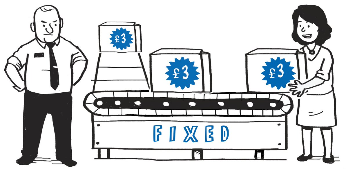 Competition &amp; Markets Authority on X: &ldquo;Resale Price Maintenance 