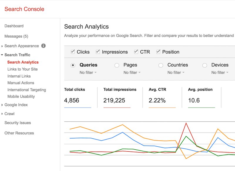 deep_sharma's tweet image. How to improve your CTR using Google Search Console  #techme searchenginewatch.com/2016/06/21/how…