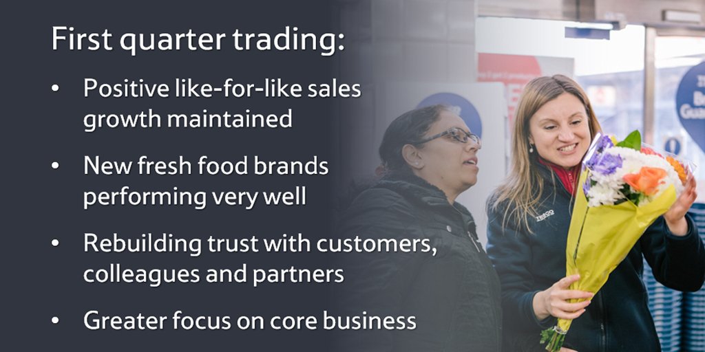 Group like-for-like sales grew 0.9% in Q1; UK LFL sales up 0.3%, International LFL up 3%