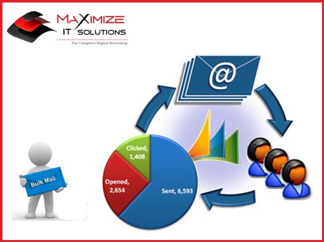 ItMaximize tweet picture