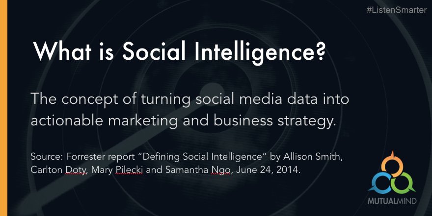 MutualMind's tweet photo. Next generation of social intelligence is driven by algorithms and integrated data #smm https://t.co/bCbo8RykPF