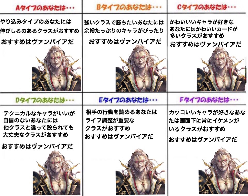 Wow シャドウバースおすすめクラスフローチャート作りました Wow シャドウバースおすすめクラスフローチャート作りました