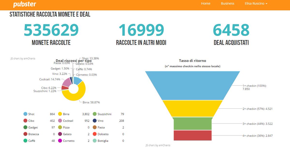 Pubster tweet media