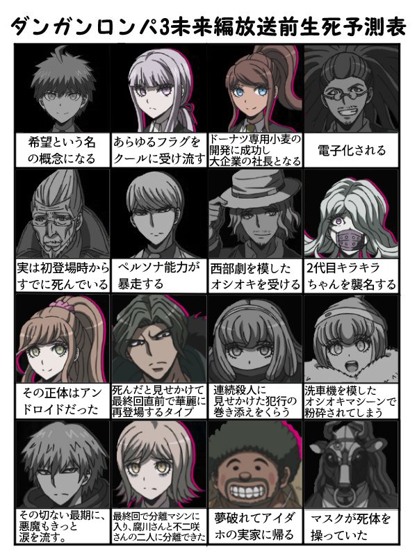 Cro Twitter પર ロンパ未来編生死予想やりました ごめんなさい 正直言うとだれも死なないで欲しい Cro Twitter પર ロンパ未来編生死予想やりました ごめんなさい 正直言うとだれも死なないで欲しい