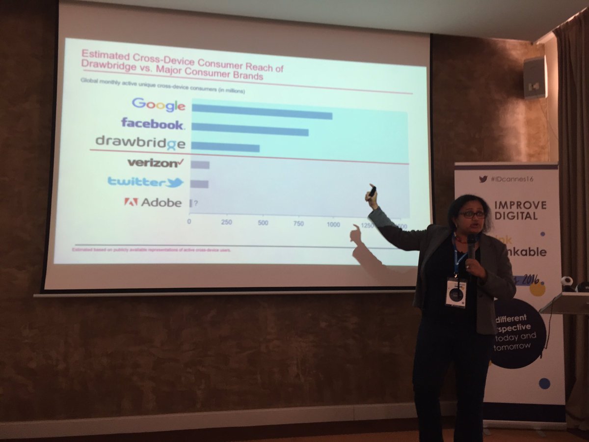 APellaupessy's tweet photo. .@Drawbridge has impressive reach of 1.2b consumers across 5b devices by  @kamakshis @ImproveDigital #IDCannes16 https://t.co/RNMraQcNQn