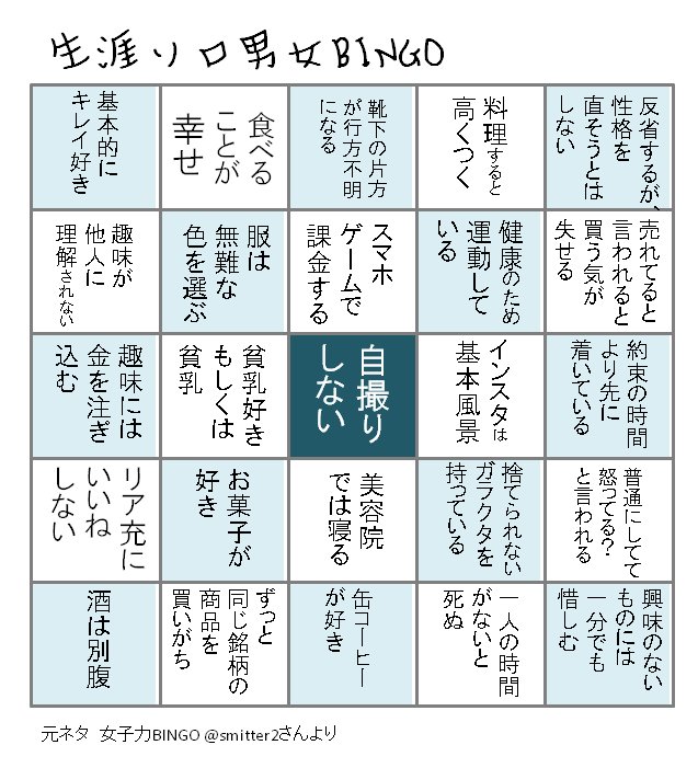 荒川和久 独身研究家 コラムニスト Auf Twitter 女子力bingoに触発されて 生涯結婚しない できない ソロ男女bingoを作ってみました 特徴は 結婚しない男たち のソロ男の特徴から抜粋 当然ながら僕自身は全抜き 独身あるある 荒川和久 独身研究家 コラムニスト Auf Twitter 女子力bingoに触発されて 生涯結婚しない できない ソロ男女bingoを作ってみました 特徴は 結婚しない男たち のソロ男の特徴から抜粋 当然ながら僕自身は全抜き 独身あるある