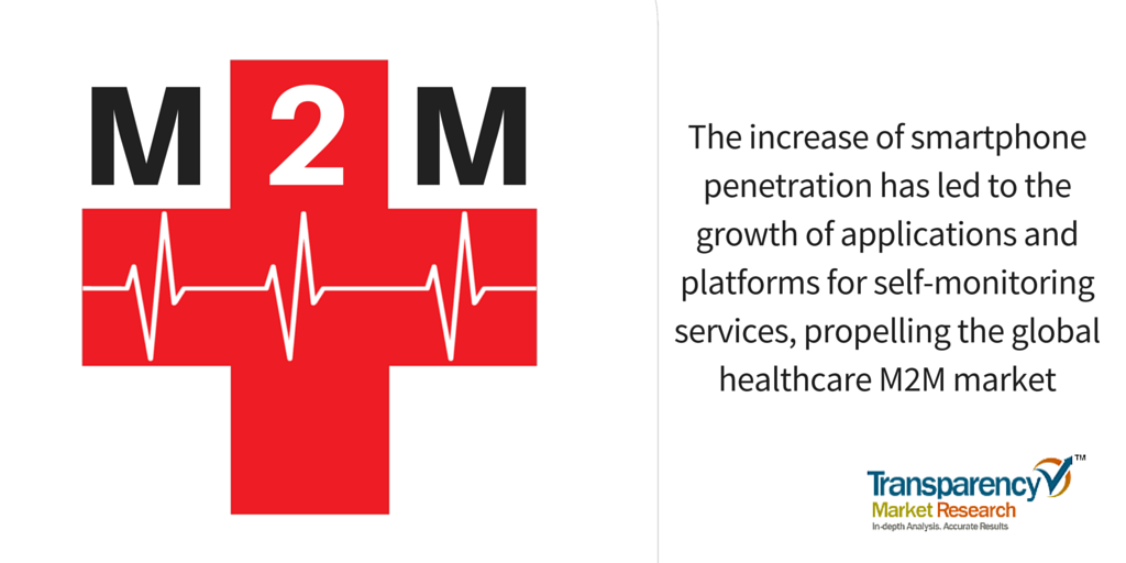 #Medical facilities emerges as a major application segment of #healthcare #M2M services bit.ly/1TunuMd