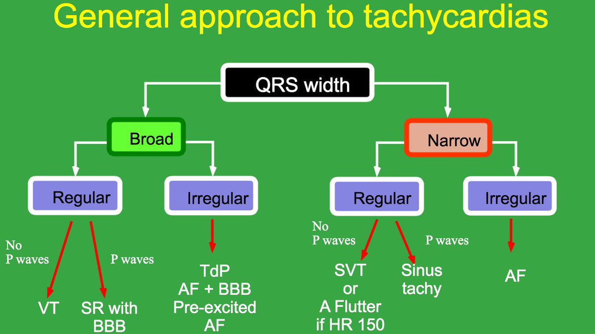 ECGclass's tweet image. Great interaction from @WLondonCCG  @NHSCLCCG @NHSHFCCG GPs attending our RCGP accredited ECG course. #ECGClass