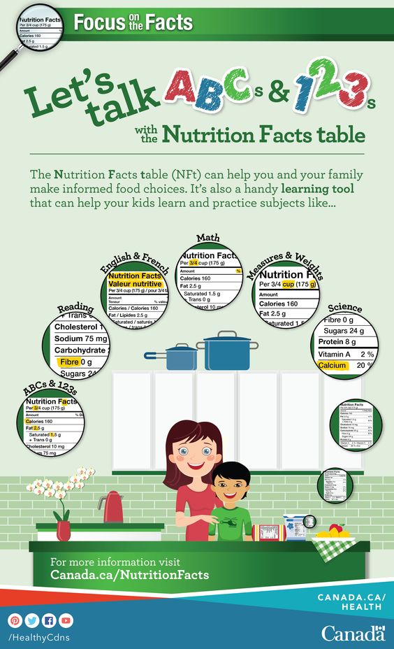 Learn about what is in a nutrition facts table and how to use it.
healthycanadians.gc.ca/nutrition-fact…