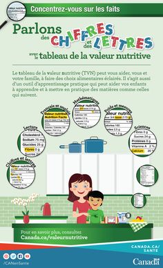 Familiarisez-vous avec le tableau de la valeur nutritive et apprenez à vous en servir.
canadiensensante.gc.ca/nutrition-fact…