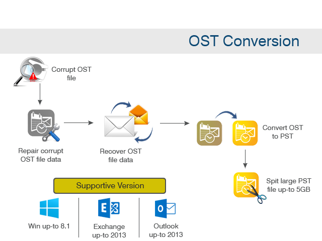 osttopst's tweet photo. #freeostrecovery tool save 20 OST emails into PST format @emailsdata https://t.co/VrlnwwD3Hu https://t.co/QpFcnhXkDw