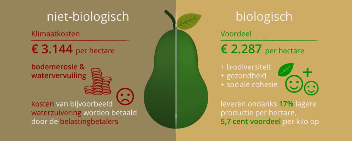 GreenpeaceNL's tweet photo. Distributeur toont ‘werkelijke kosten’ van groente en fruit. https://t.co/kNFkssJnp8 https://t.co/wjpswKC15m