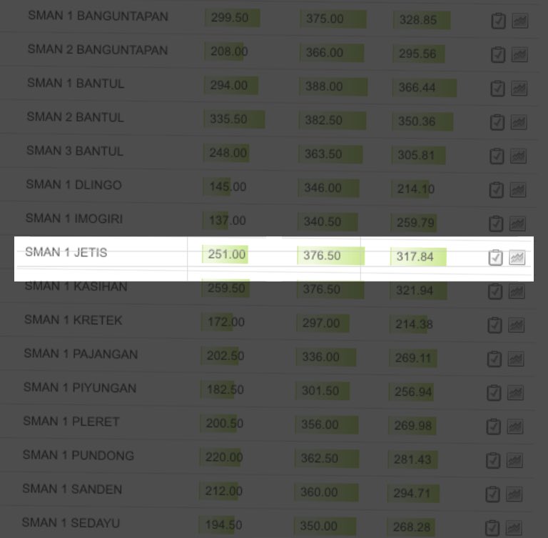 Untuk hasil ppdb online saat ini. (23 juni 2016) #infojesaba