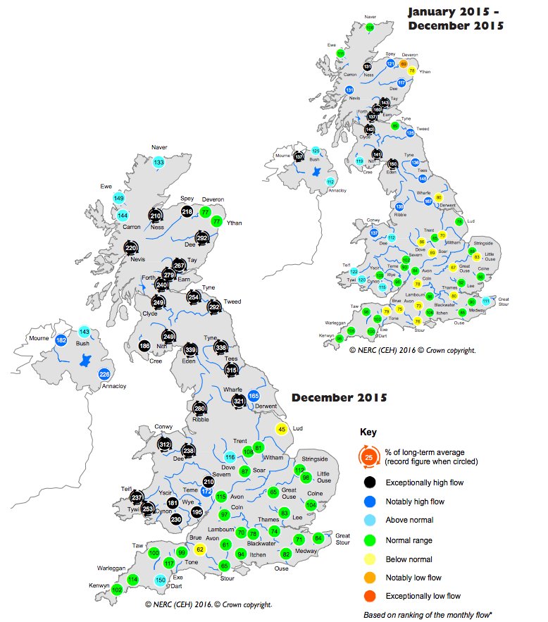 CarbonBrief's tweet image. Reminder | Linking extreme rainfall, flooding and climate change in the UK | @CEHScienceNews j.mp/28PWphb