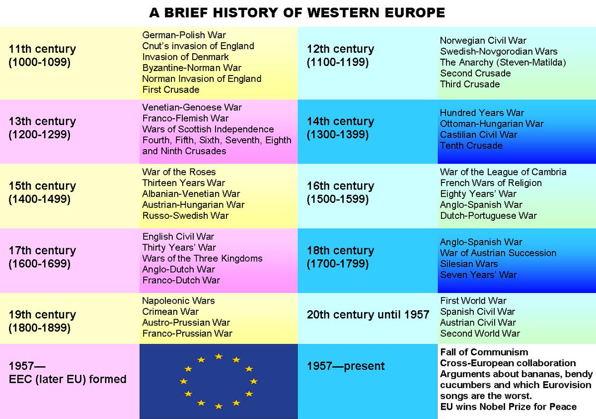 scottishliberal's tweet image. As @CarolineLucas has said today, the EU is the biggest peace project we've ever had in our history. #Remain