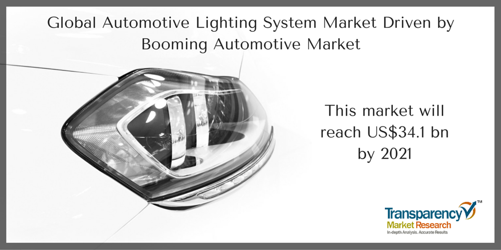 ConsGoods_Mkt's tweet photo. Automotive lighting system consumers increasingly preferring #LED and #HID  lamps
More at https://t.co/zE9tx4cLSk https://t.co/wmE6yMAD3P