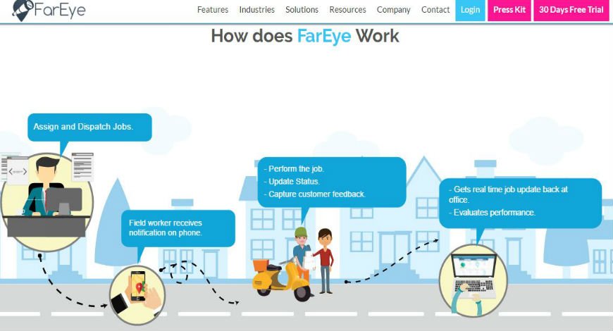 BwDisrupt's tweet image. #FarEye #MobilityPlatform for #LogisticsOperations Gets$3.5M #Funding from @SAIFPartners goo.gl/Wcd7fq