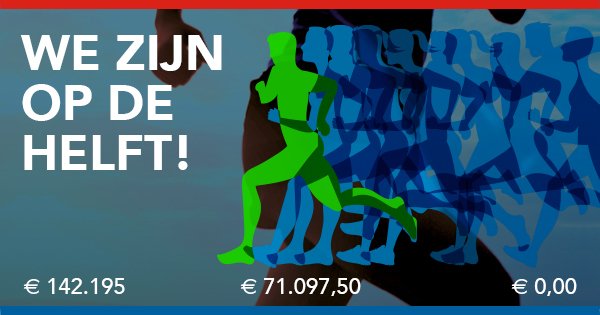 Half way there..€ 71.097,50 op de teller en nog te gaan! Blijf voorop lopen voor <a href="/HospiceIssoria/">HospiceIssoria</a>! #elkebijdragetelt