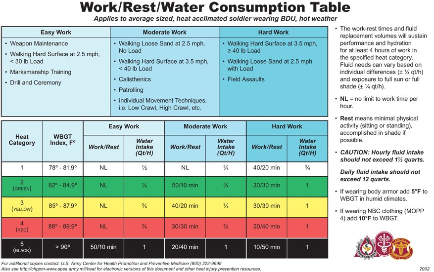 PowerBreezer's tweet photo. Warning: #hotclimates approaching! Check out this cool #infographic to find out helpful tips for your #troops! https://t.co/XcSQ9HXnuM