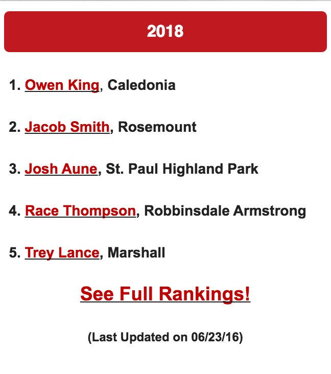 AdamJRossow's tweet photo. Top 5 in '18, which will undoubtedly change over next 18 months. King QB, Smith OL, Aune WR, Thompson &amp; Lance ATHs https://t.co/RCc7oRX7MO