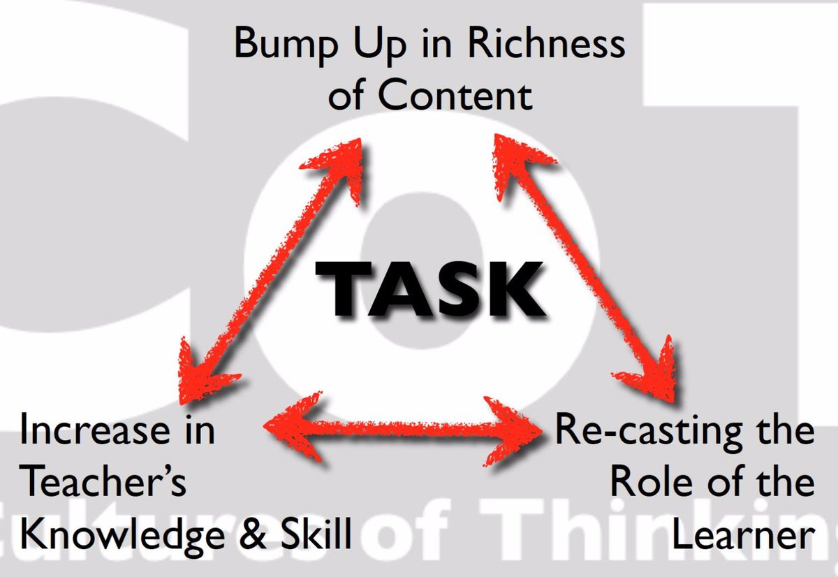 Carmen_Restrepo's tweet photo. "The task is the ceiling on what Ss will know and be able to do" Agree! #LIFTSDCOE @CajonValleyUSD https://t.co/XOq7SFgzBu