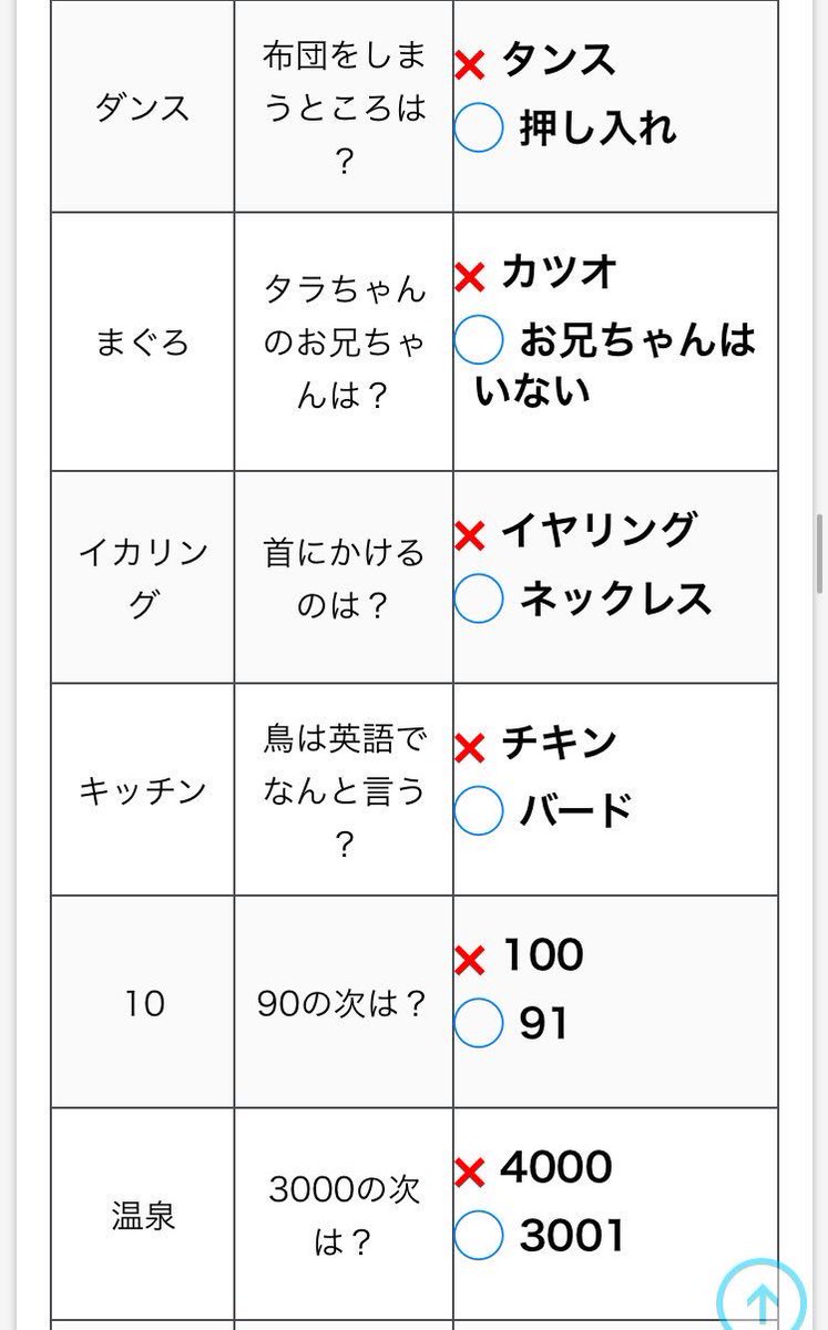 クイズ 10 難しい 回