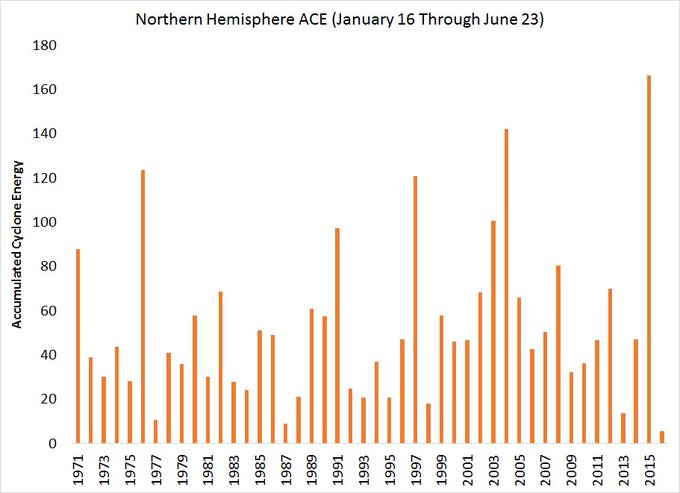 View image on Twitter View image on Twitter