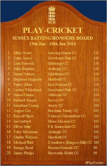 SussexCricketFd's tweet photo. HONOURS BOARDS: Did anyone from your club make it this week? RT RT RT https://t.co/vHZuDBlumC